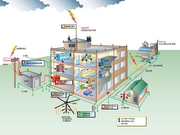 核電站防雷設施檢測及施工要點(diǎn)
